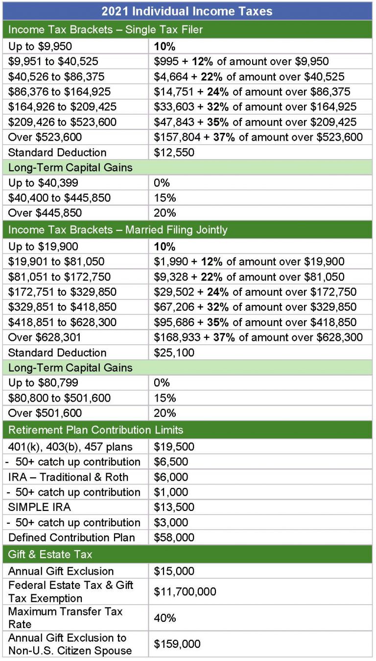 2021 Tax Chart » CMH