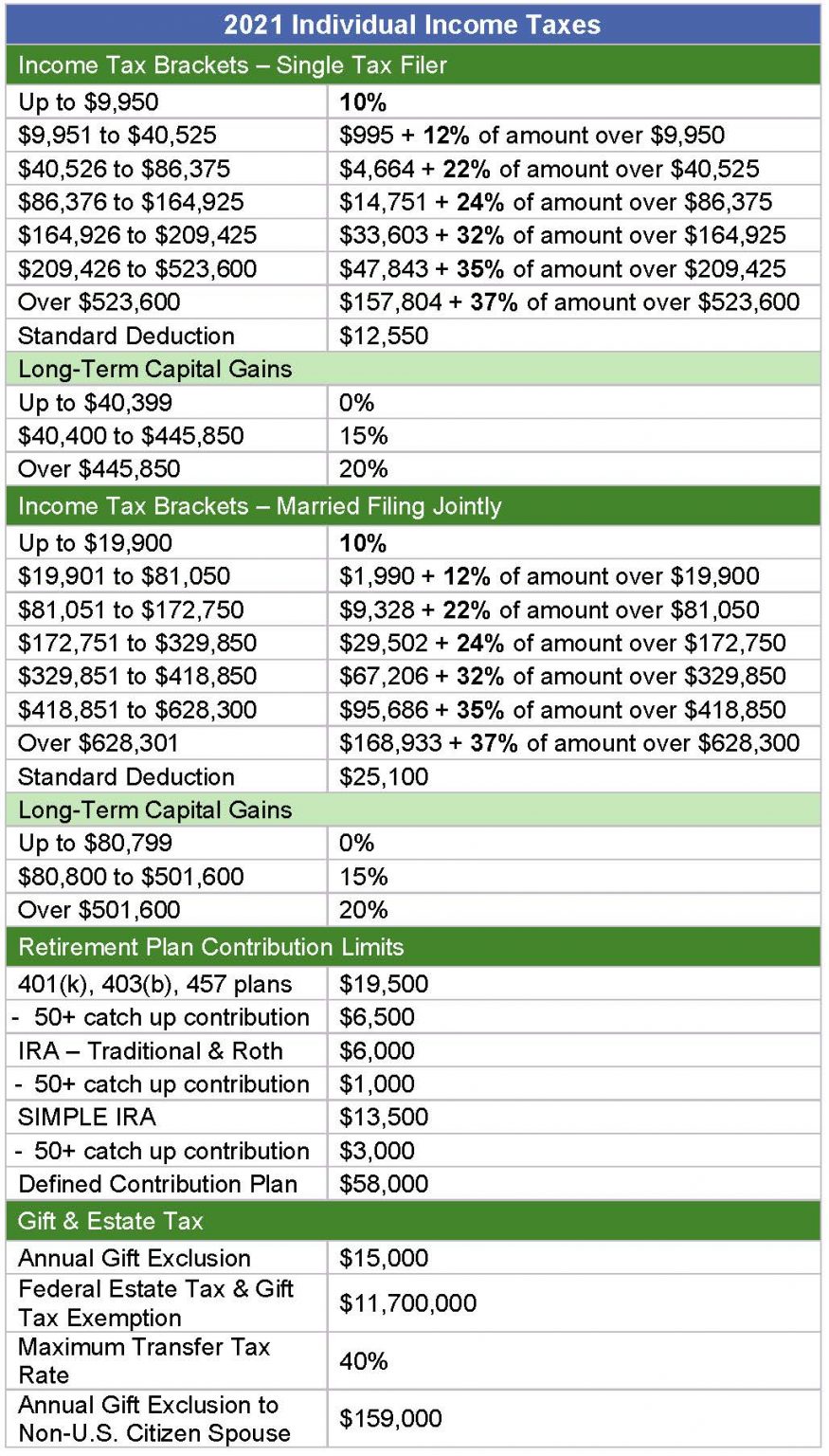 2021 Federal Income Tax Chart